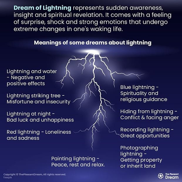 lightning-dream-meaning